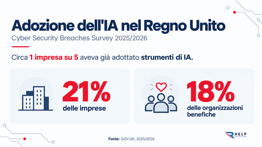 AI Act per aziende Regno Unito Helpransomware