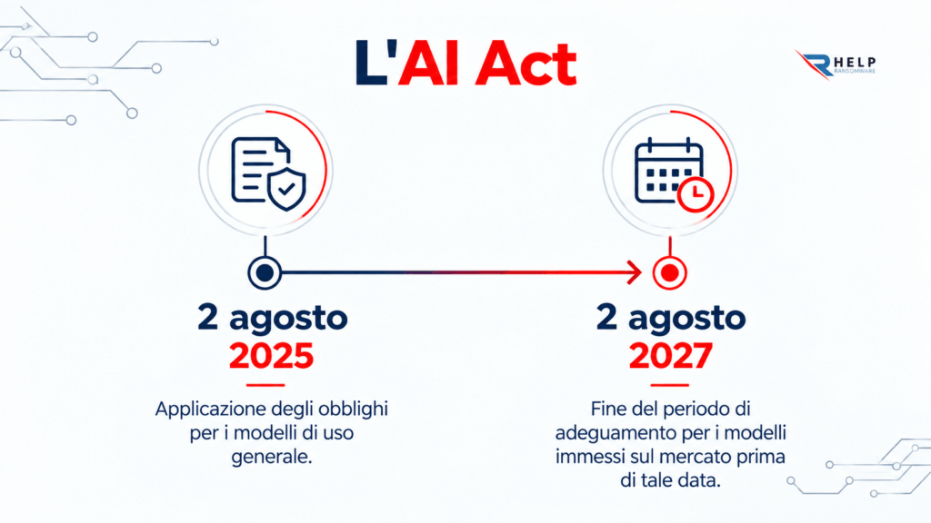 AI Act per aziende applicazione Helpransomware