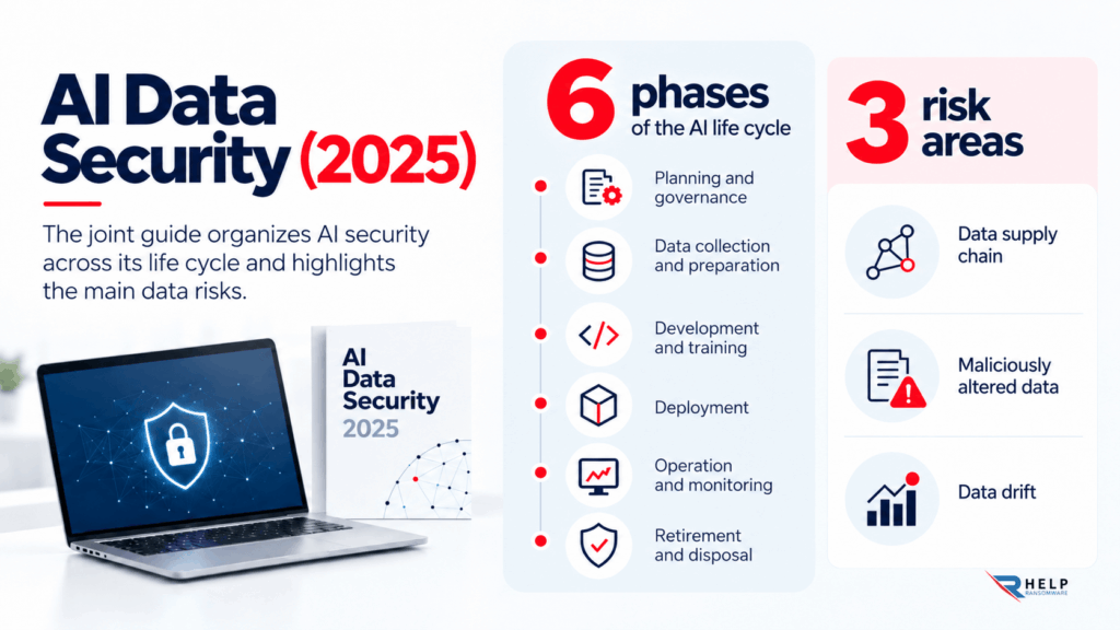 AI data security RAG system security Helpransomware