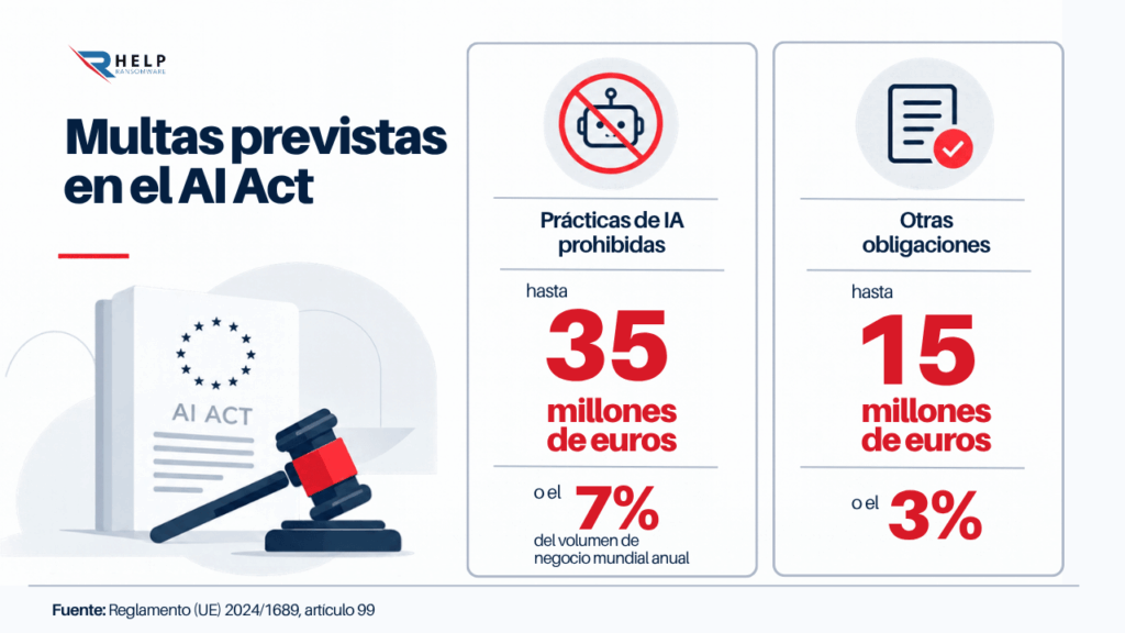 Multas previstas en el AI Act Helpransomware