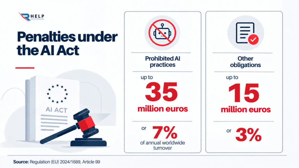 Penalties under the AI Act Helpransomware