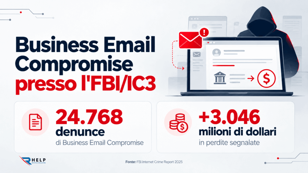 Presso l'FBI IC3 business email compromise Helpransomware