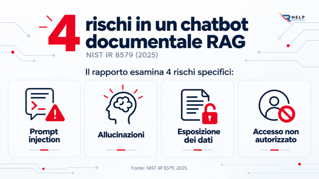 Rischi in un chatbot sicurezza nei sistemi RAG Helpransomware