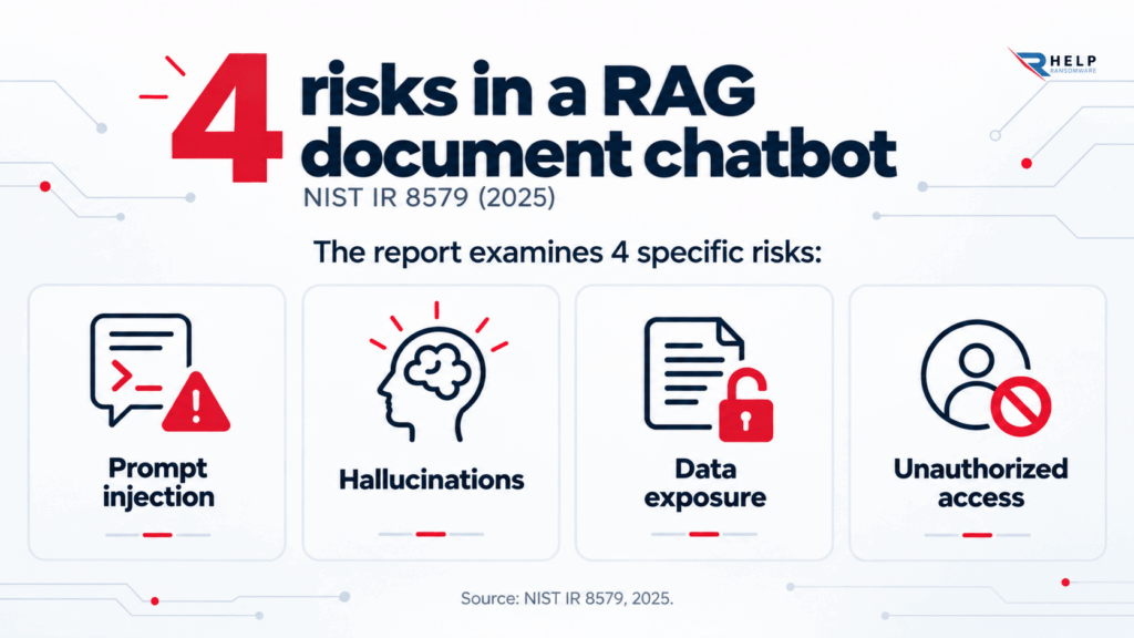 Risks in RAG system security Helpransomware