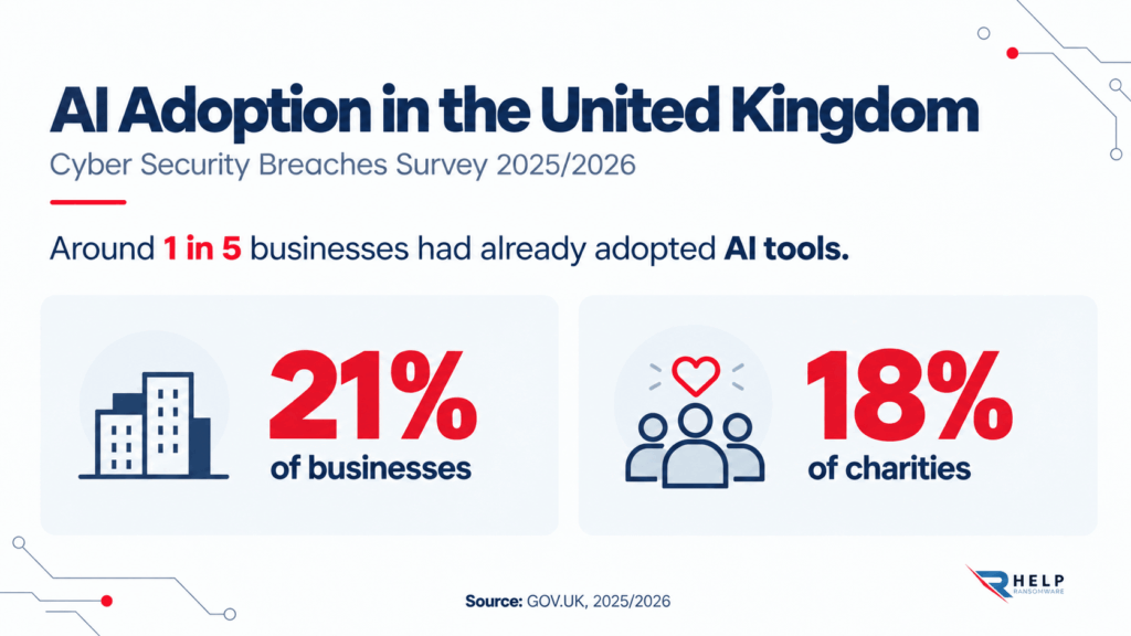UK AI Act for businesses Helpransomware