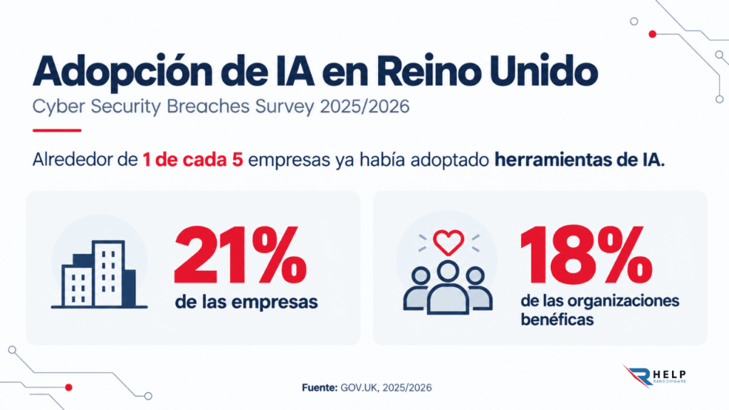 ai act empresas Adopción de IA Helpransomware