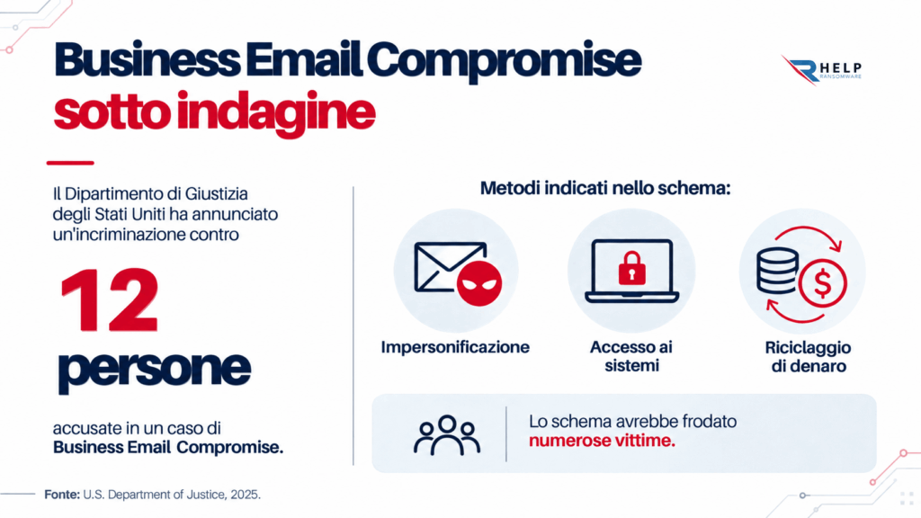 business email compromise sotto indagine Helpransomware