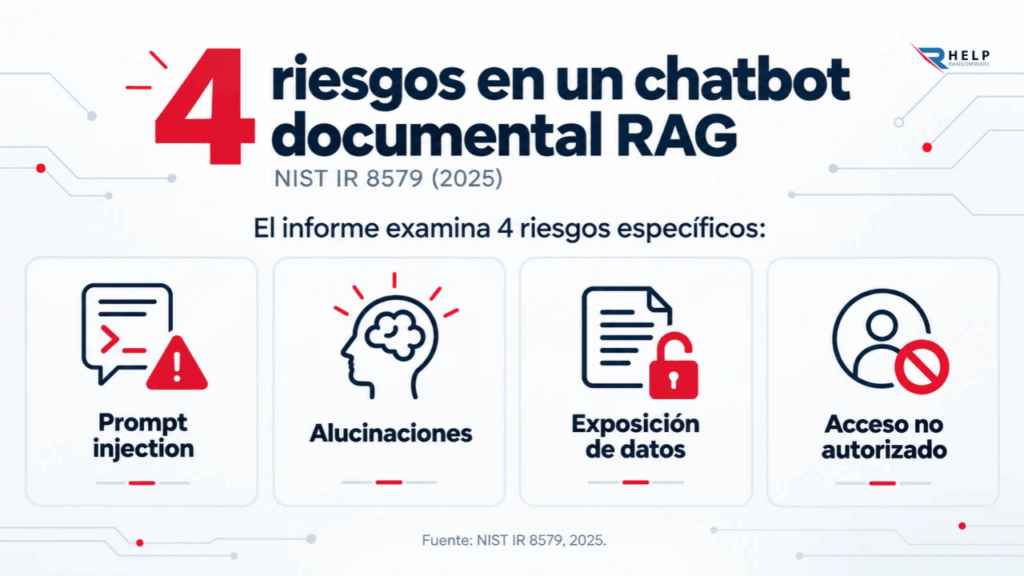 riesgos en un chatbot seguridad en sistemas rag Helpransomware