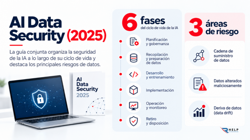 seguridad en sistemas rag IA data security Helpransomware